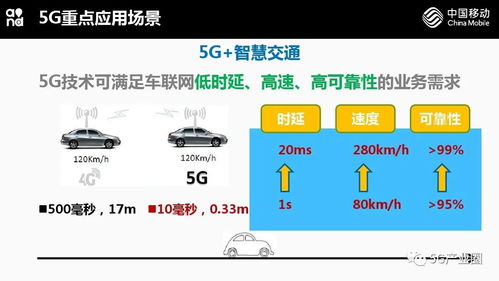 5G網(wǎng)絡(luò)技術(shù)與應(yīng)用前瞻 開啟智能連接新時代