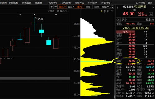 a股 這六大 網絡游戲 優質龍頭,誰是下一只翻倍潛力股