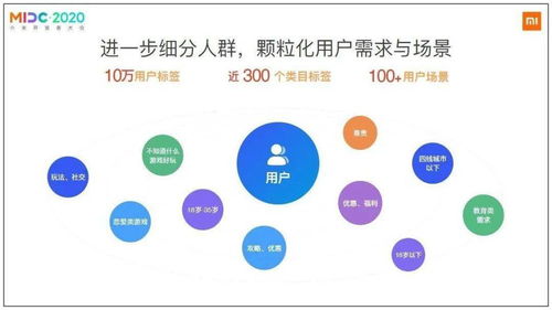 玩家累積達3.6億 合作開發者數量破萬 小米游戲亮出了變革的野心